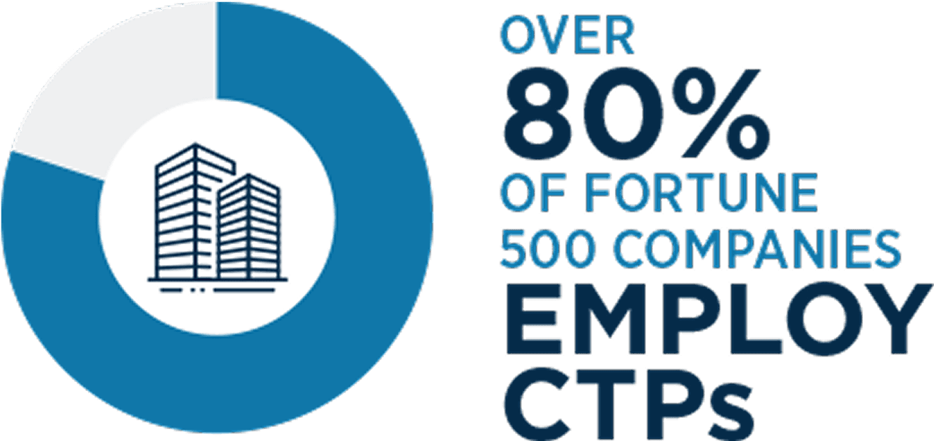 Over 80% of fortune 500 companies employ CTPs